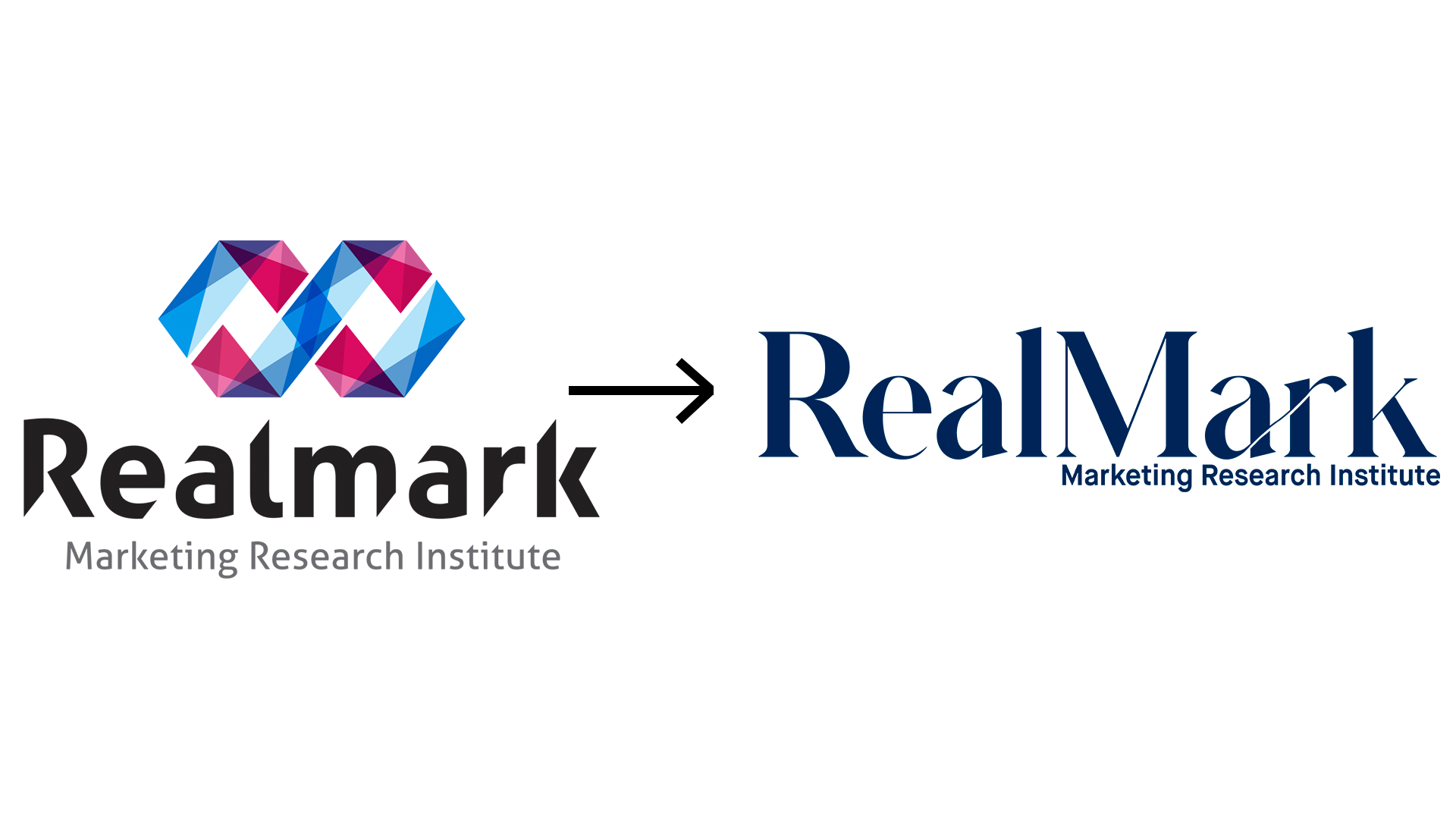 Realmark Marketing Research Institute